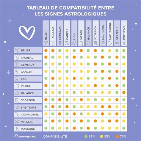 compatibilité signe astrologique|Compatibilité amoureuse des signes astrologiques